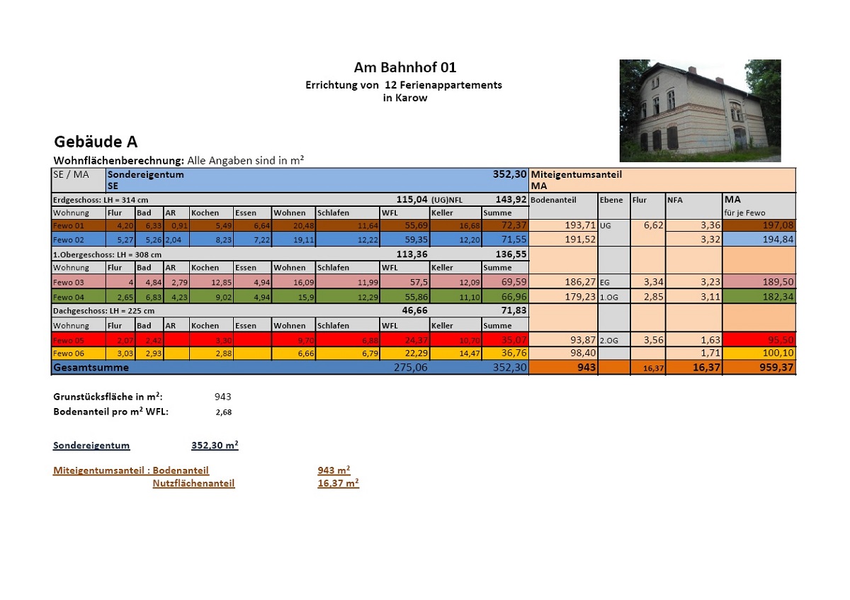 1.967 m² 2 historische Mehrfamilienhäuser Denkmal, Sanierungsobjekte am Bahnhof Karow, Plau am See